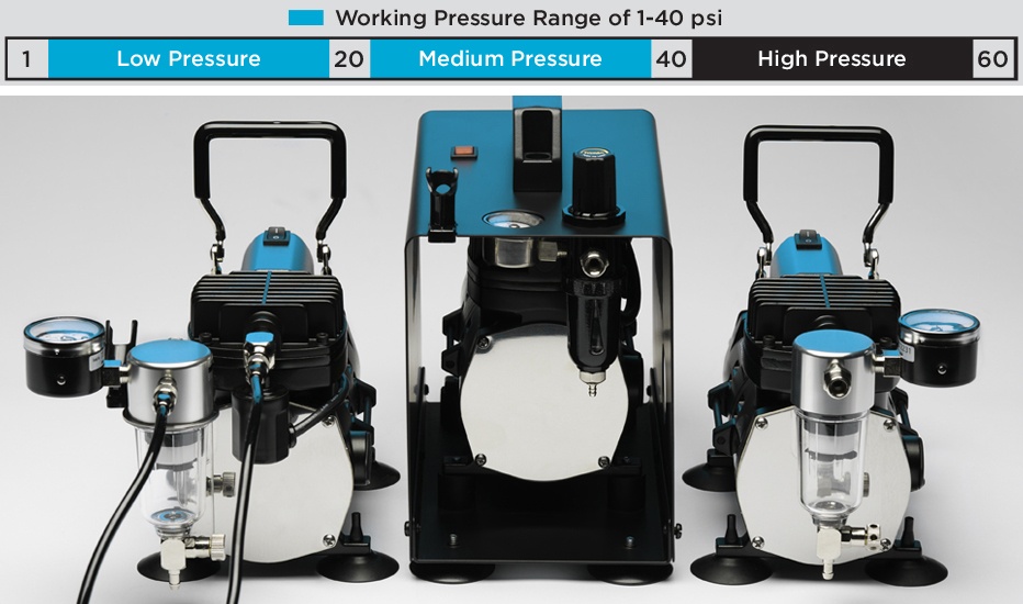 Low - Medium Pressure Output
