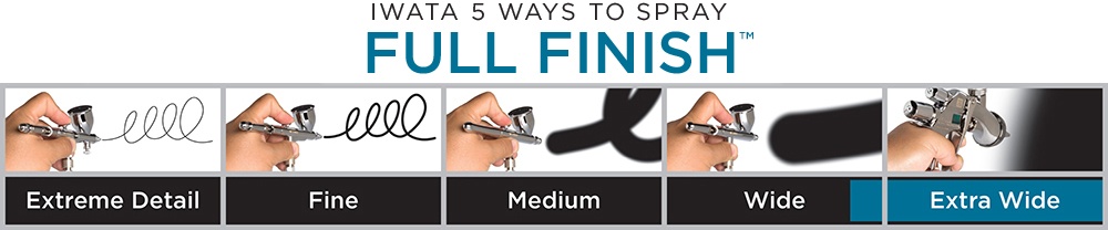 ANEST IWATA LPH-80 Gravity Feed Spray Gun spray chart image