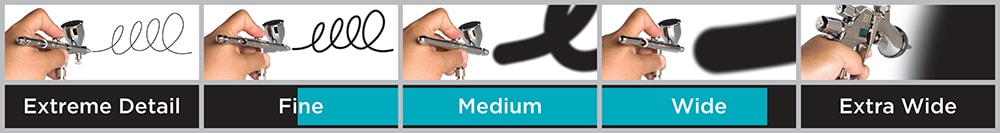 All-Star Versatility - Spray Chart